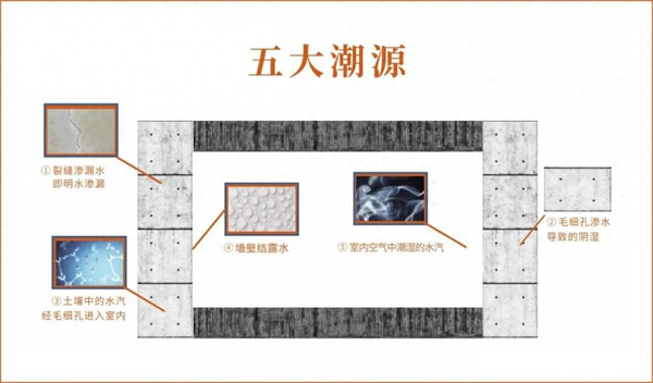 安徽别墅地下室防潮