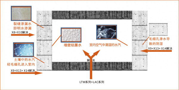 安徽别墅地下室防潮